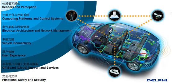 德爾福談主動安全 無人駕駛夢想照進現(xiàn)實與互聯(lián)網(wǎng)安全服務